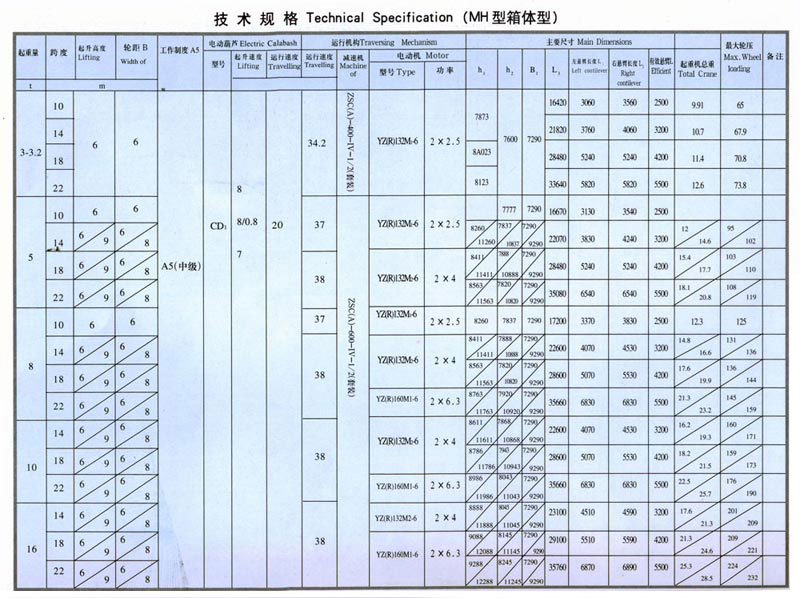 MH型3-16噸電動(dòng)葫蘆單梁門式起重機(jī)（箱體形狀）